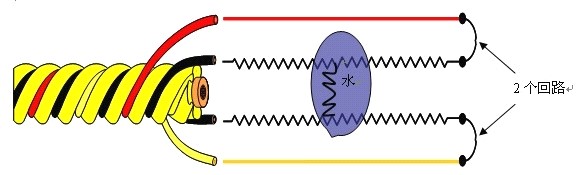 SPD-2001酸堿泄露感應(yīng)線，酸堿泄露感應(yīng)線