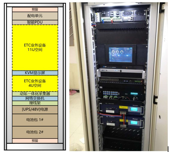 ETC門架系統(tǒng)，高速ETC門架系統(tǒng),高速門架系統(tǒng)